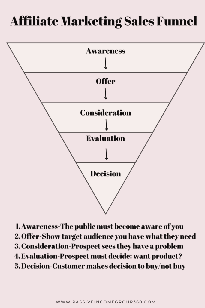 affiliate marketing sales funnel