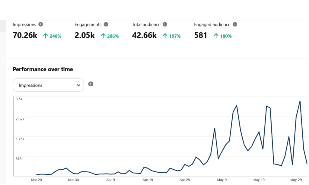 pinterest analytics