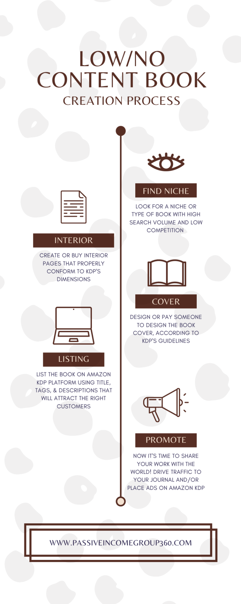 low content book Infographic